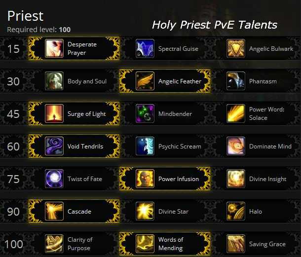 Гайд по pve магу в world of warcraft: wrath of the lich king