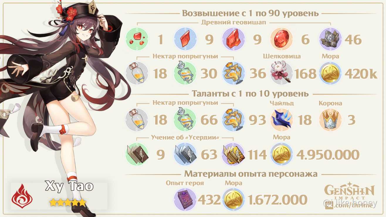 Genshin impact hu tao лучшие сборки — all games