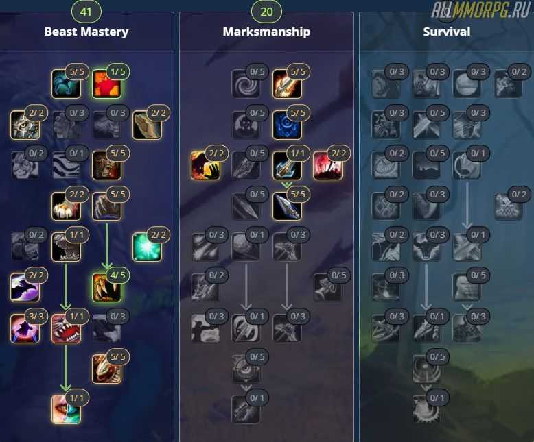 Бм хант 8.3 pvp гайд бфа / битва за азерот