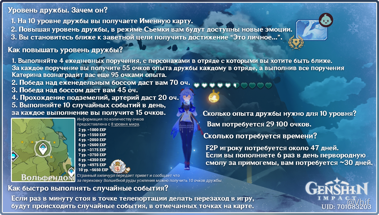 Лучшие билды (сборки) команд в genshin impact