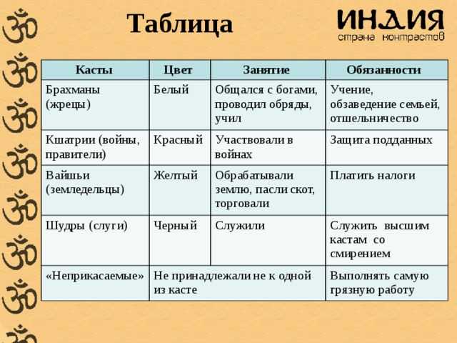 Жрец и жречество, как этап магического становления | школа ксении меньшиковой | дзен