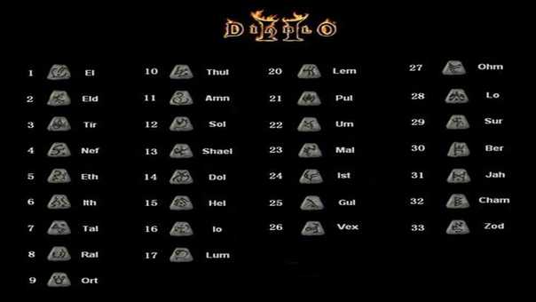 Список всех рецептов куба в игре diablo 2