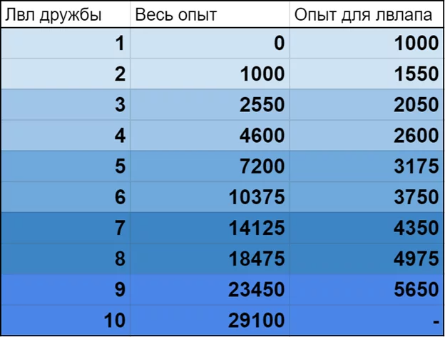 Как получать персонажей в genshin impact - genshin impact - гайды и прохождение