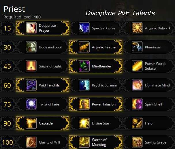 Баланс друид 8.3 pvp гайд бфа / битва за азерот
