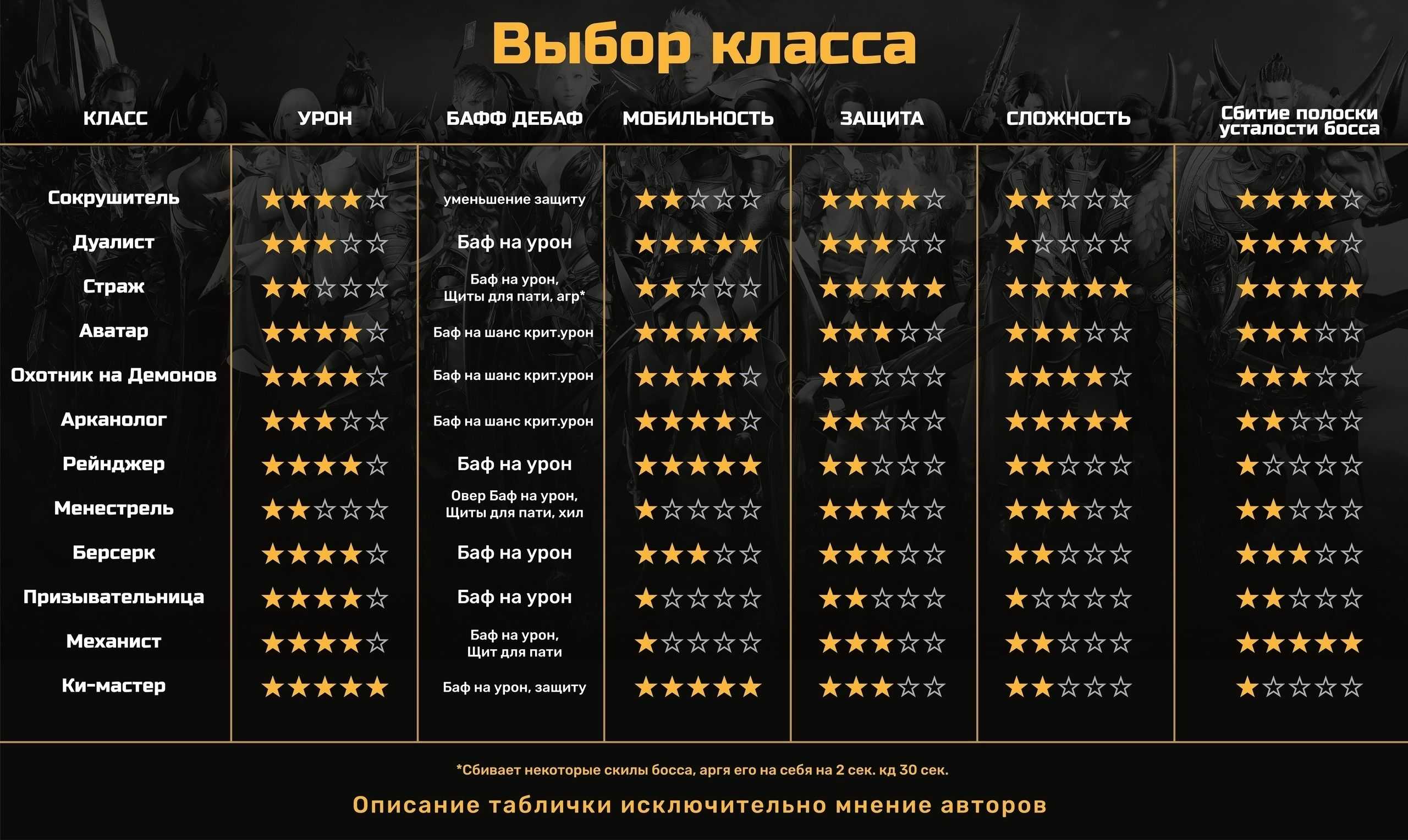 В этом гайде мы расскажем, где взять эскизы гравировок во время прокачки в Lost Ark, какими они бывают, для чего нужны и многое другое