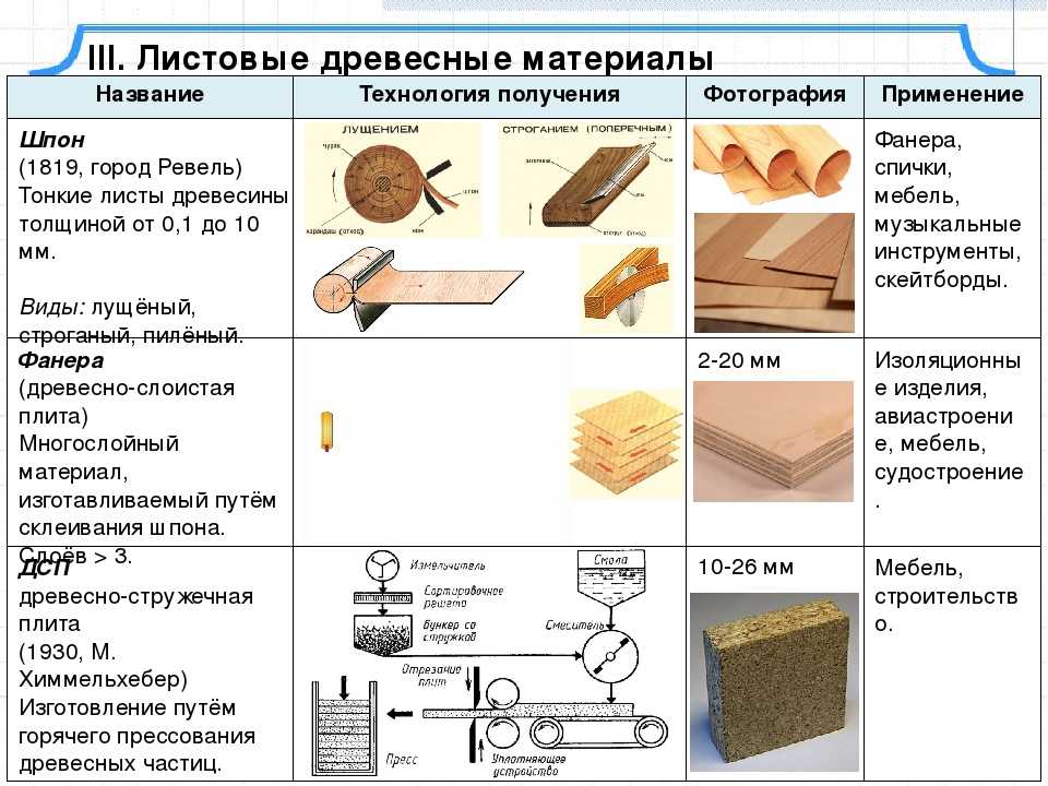 Где найти все породы дерева в genshin impact