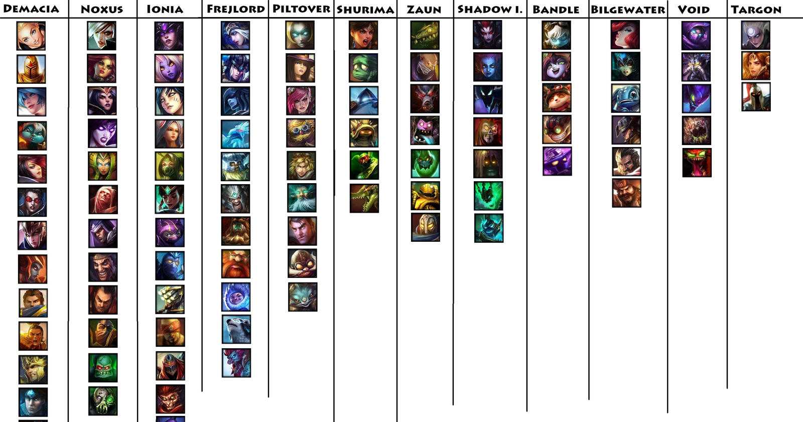 League of legends: 10 сильнейших чемпионов в поздней игре