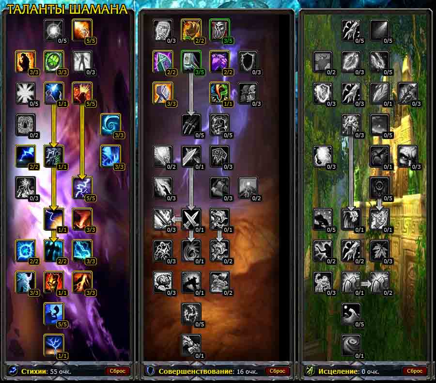 Секреты успешного путешествия: как попасть в пандарию в world of warcraft