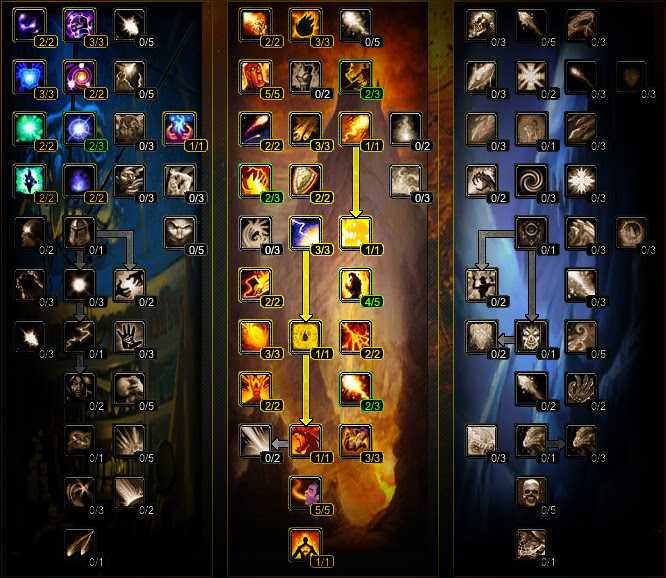 Pve retribution paladin dps guide - (wotlk) wrath of the lich king classic - warcraft tavern