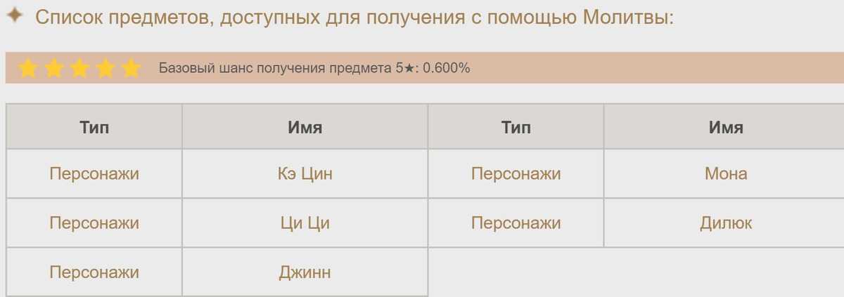 Всё что нам известно о genshin impact 2.0 (1.7)