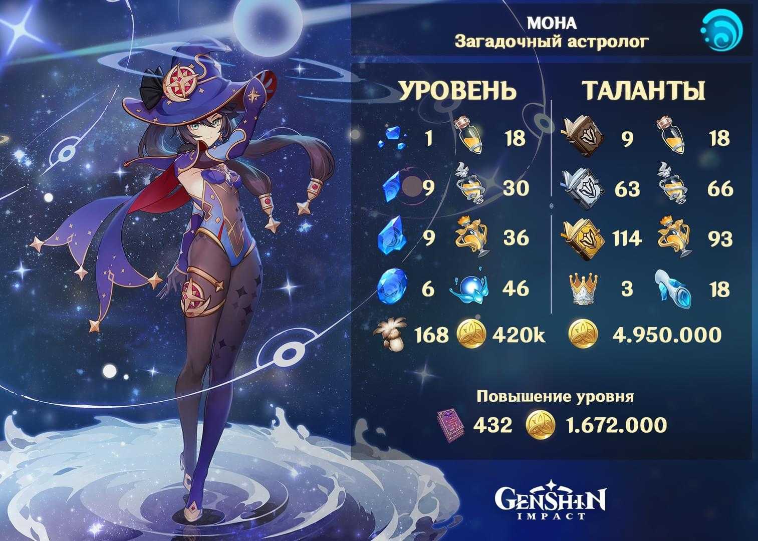 Сахароза в genshin impact: лучшие билды и прокачка! • genshin impact