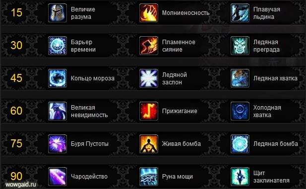 ✅ гайд по pve магу в world of warcraft: wrath of the lich king - company-impuls.ru