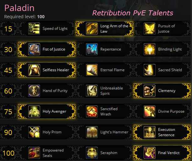 Retribution paladin dps talent builds and glyphs - wrath of the lich king classic - wowhead