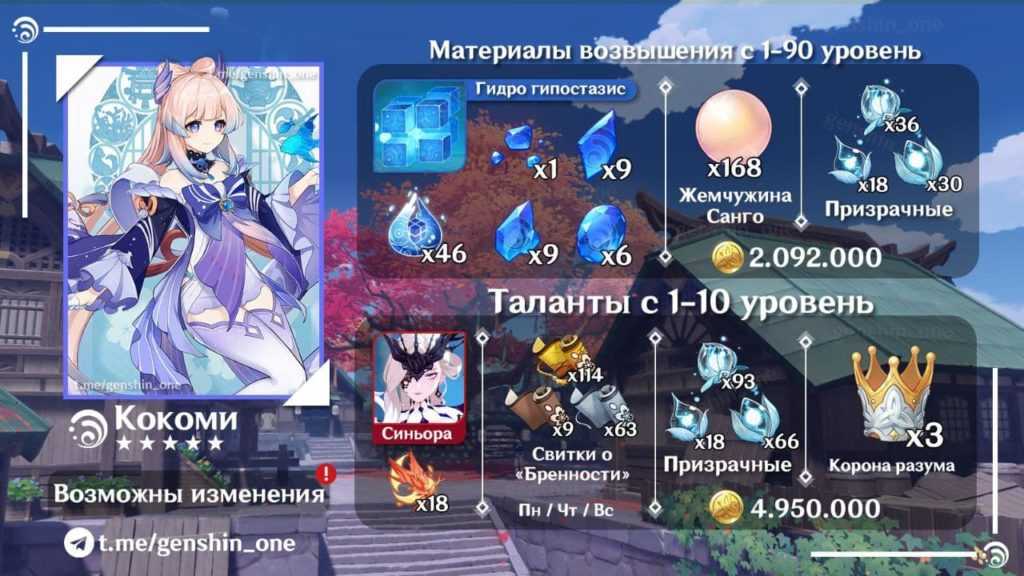 Genshin impact: гайд по талантам - iceforge.ru