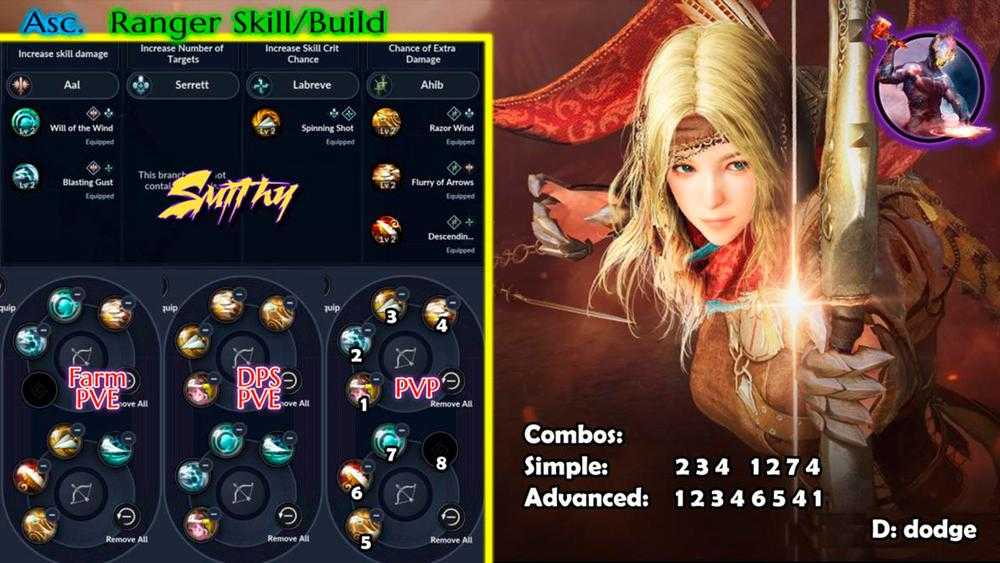 Пробуждение иллюзии в black desert online
