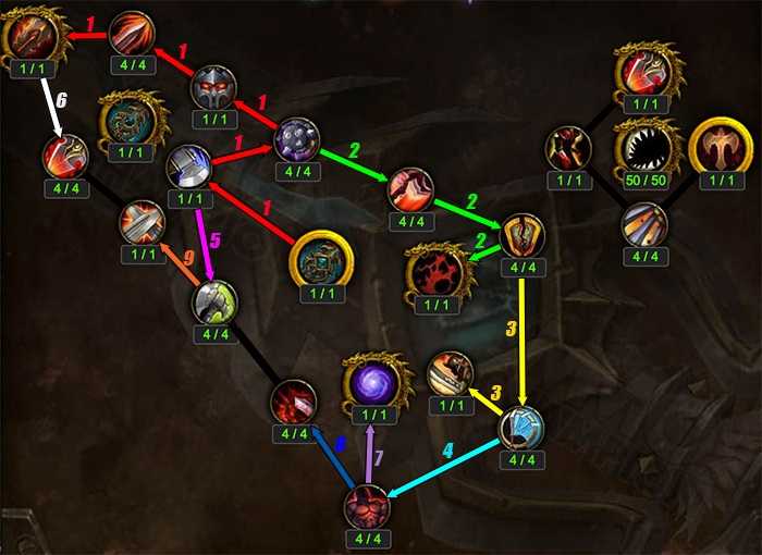 Фракция стражи в wow легион: репутация и награды