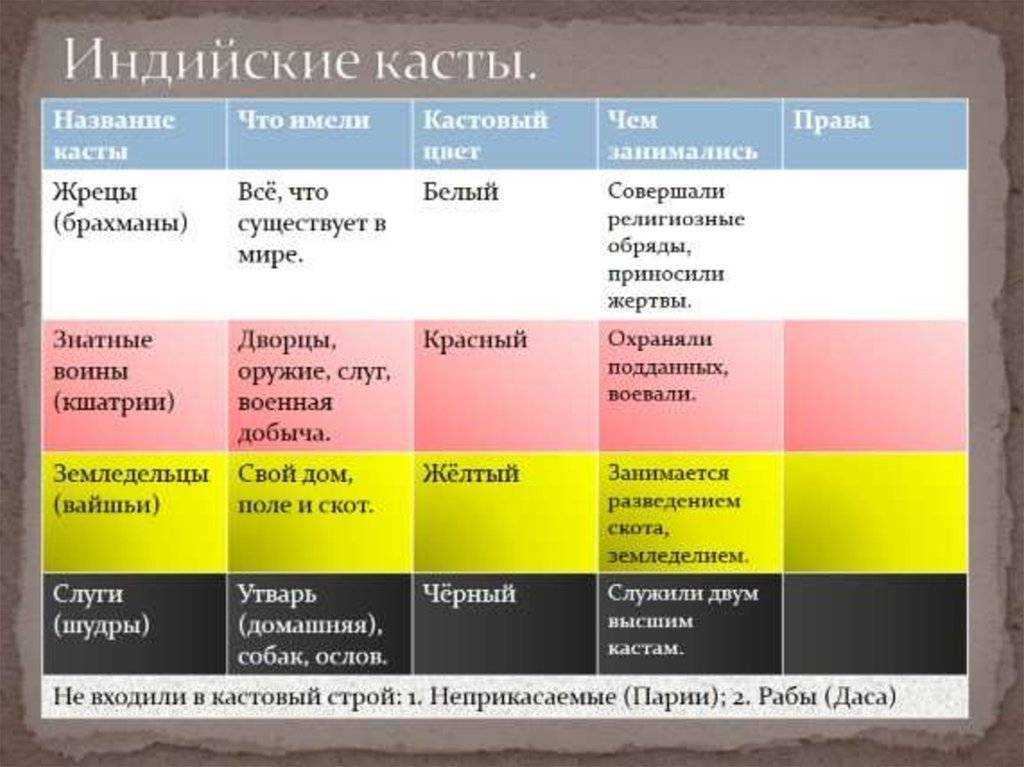 Жрец