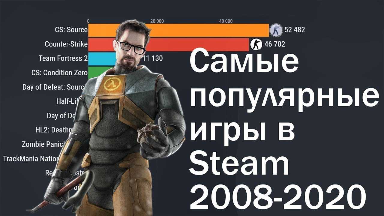 10 самых прорывных технологий 2020 года