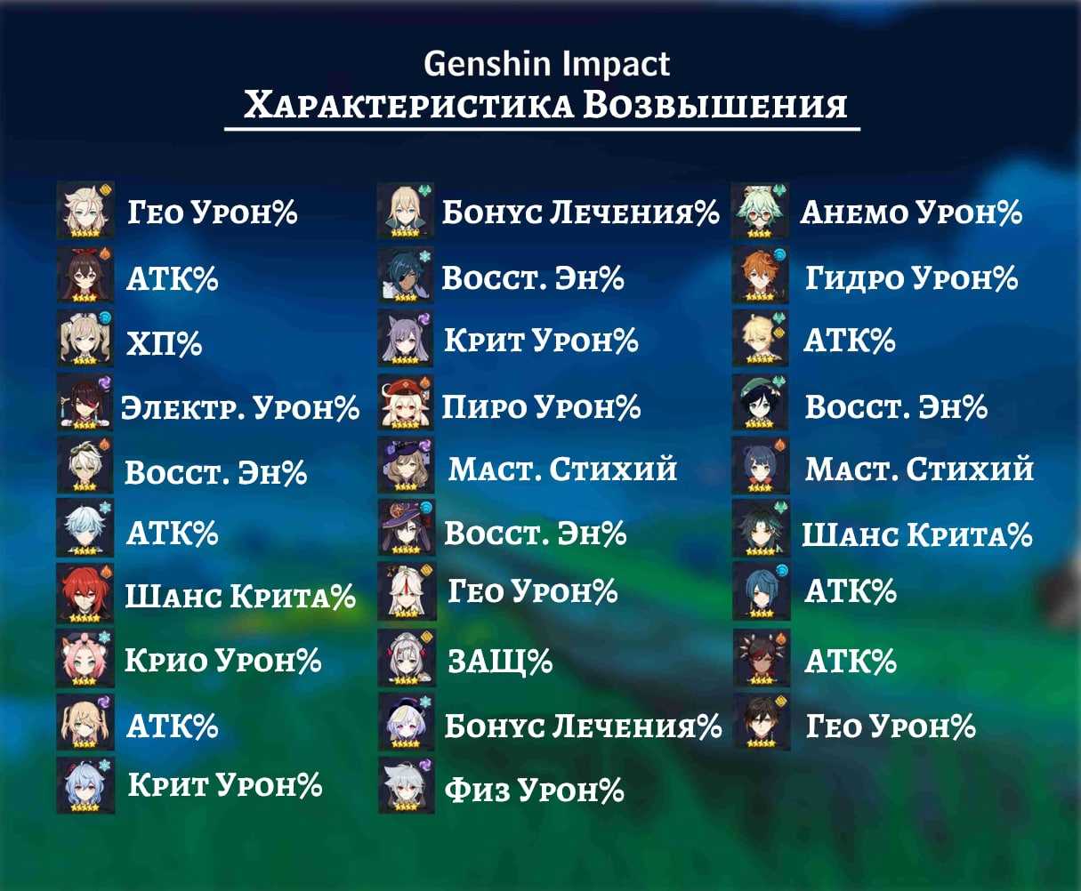 Лучший хиллер genshin impact — кокоми • genshin impact