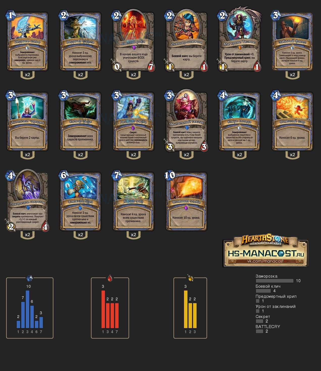 Лучшие колоды дуэлей hearthstone и тир-лист героев в затонувшем городе |