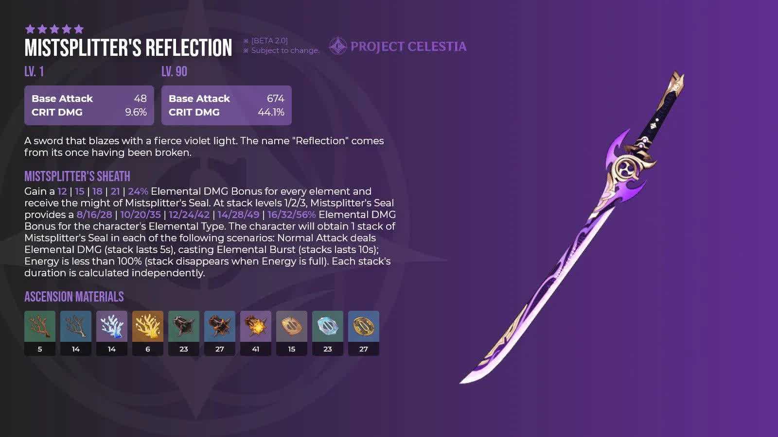 Genshin impact: гайд по талантам - iceforge.ru