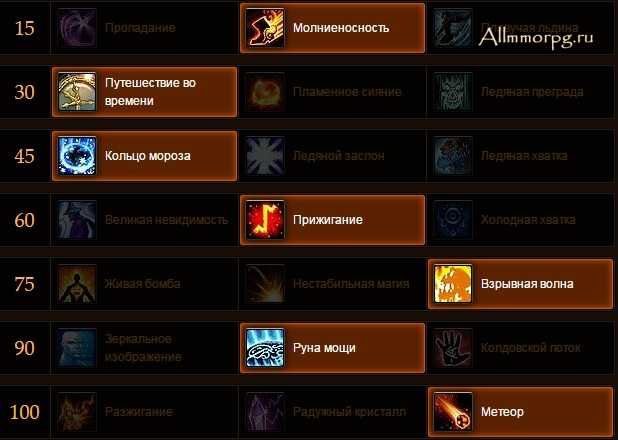Фаер маг 8.3 pve гайд (битва за азерот)