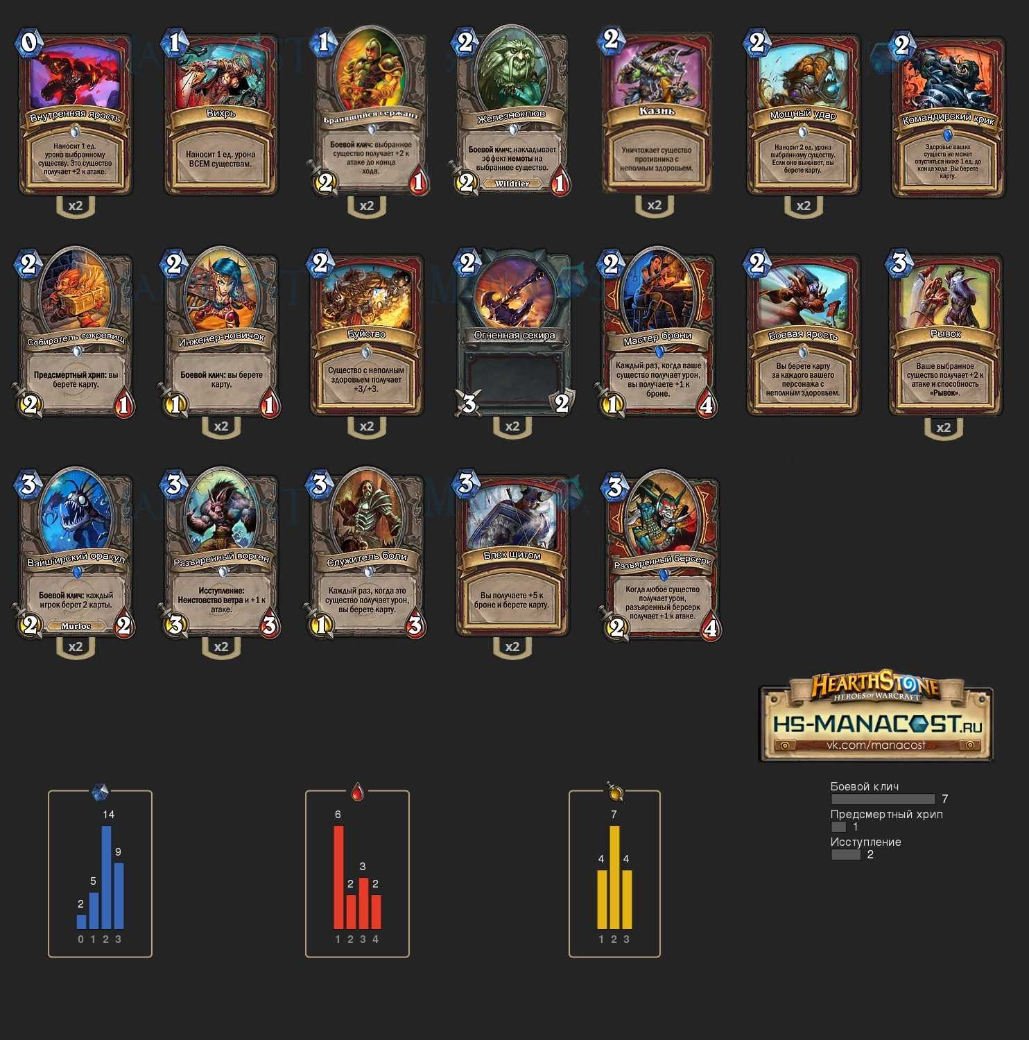 Архетипы hearthstone: фейс воин / face warrior