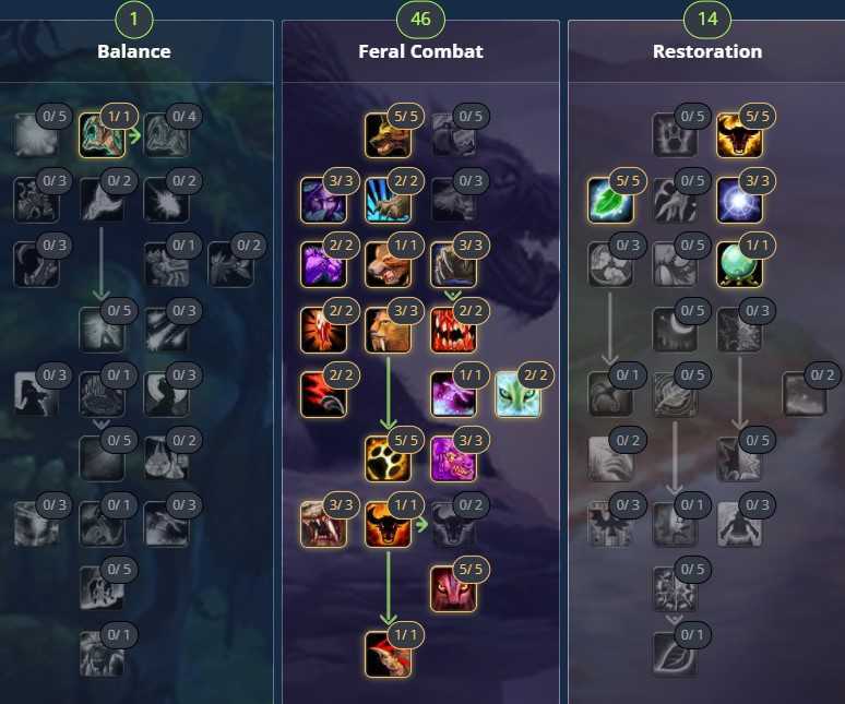 Друид танк 8.3 pve гайд