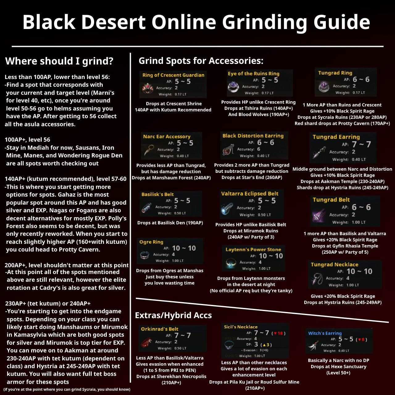 Гайд по светящимся камням в black desert online (бдо)