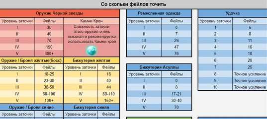 T20 - обзор, гайд, ттх, секреты среднего танка t20 из игры мир танков на интернет-ресурсе wiki.wargaming.net