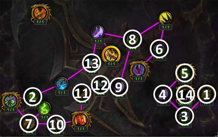 Havoc demon hunter dps guide - dragonflight 10.1 - wowhead