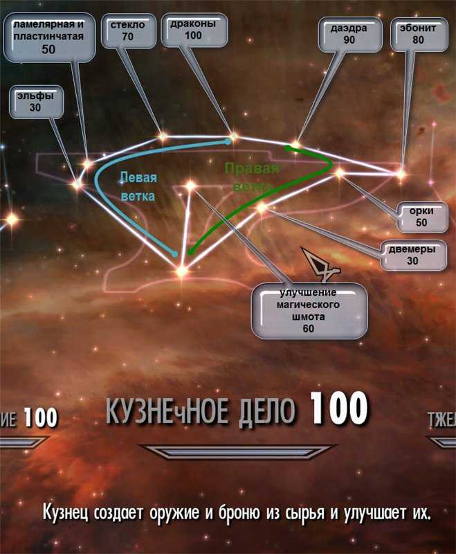 Прокачка кузнечного дела в wow битва за азерот