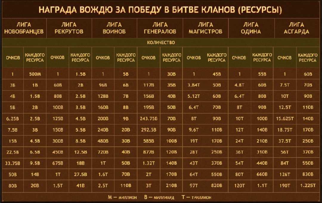 Как быстро повысить уровень в world of warcraft dragonflight