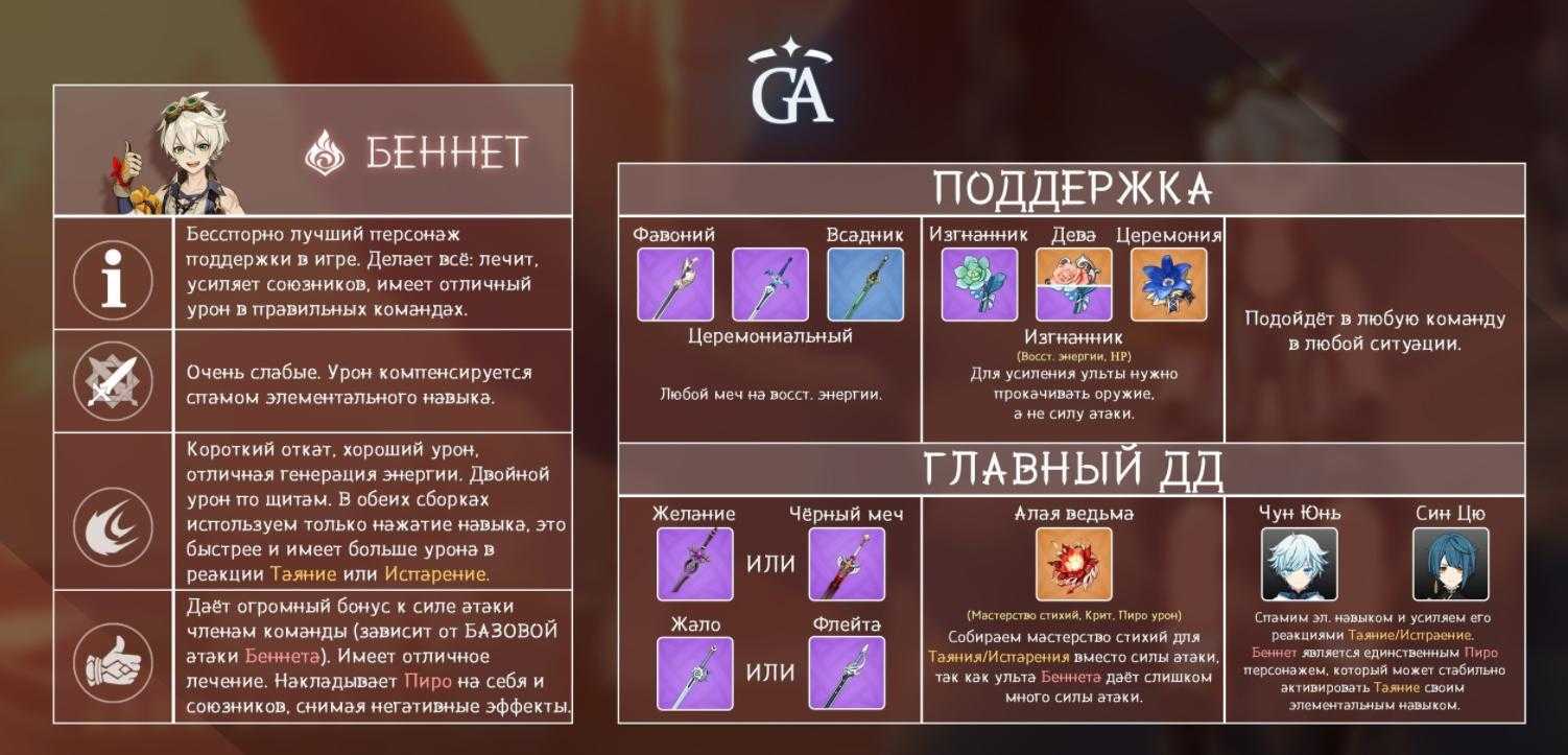 Гайд на венти в genshin impact