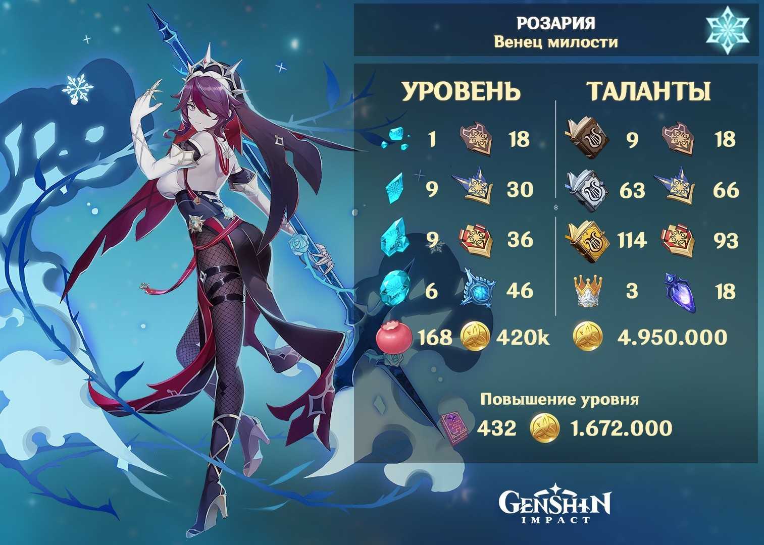 Комбат рога 3.3.5 пве гайд для wow - wow-tricks.ru
комбат рога 3.3.5 пве гайд для wow - wow-tricks.ru