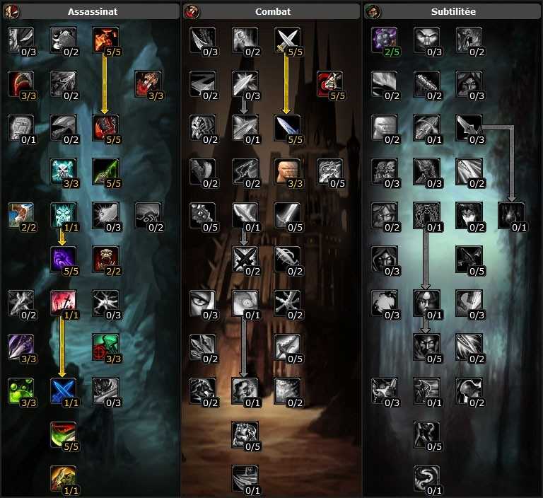 Лучшая специализация разбойника в world of warcraft dragonflight