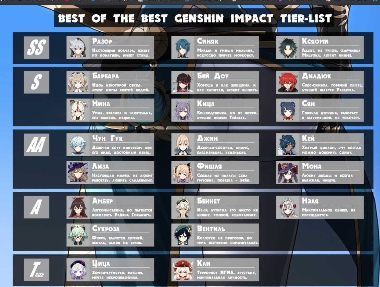 Элой в genshin impact: гайд на лучшие билды