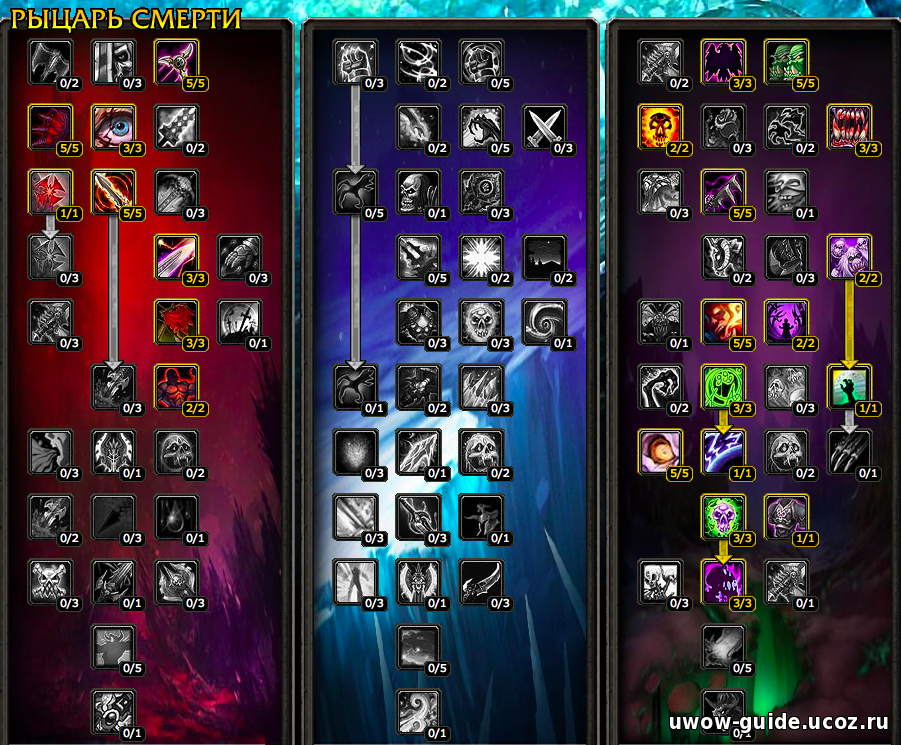 Pvp гайд по дц присту в 8.0.1 (битва за азерот)