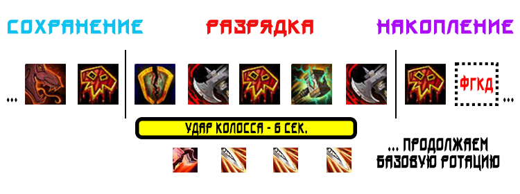 Фури вар 1.12 1