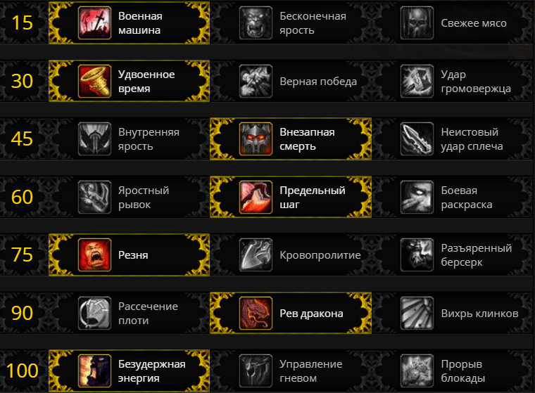 Гайд по классу бесстрашный воин / great weapon fighter