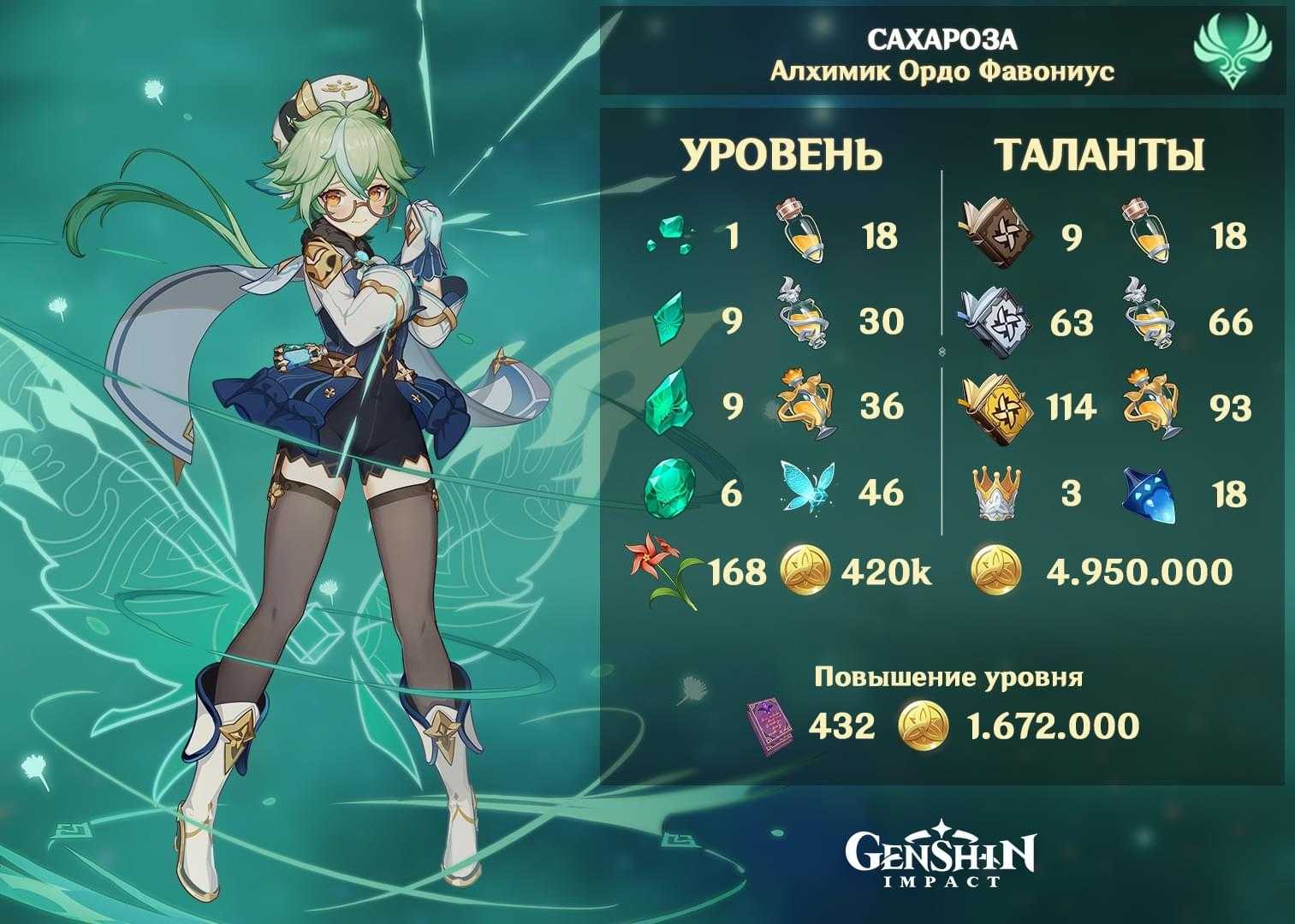 Genshin impact все лучшие лучники