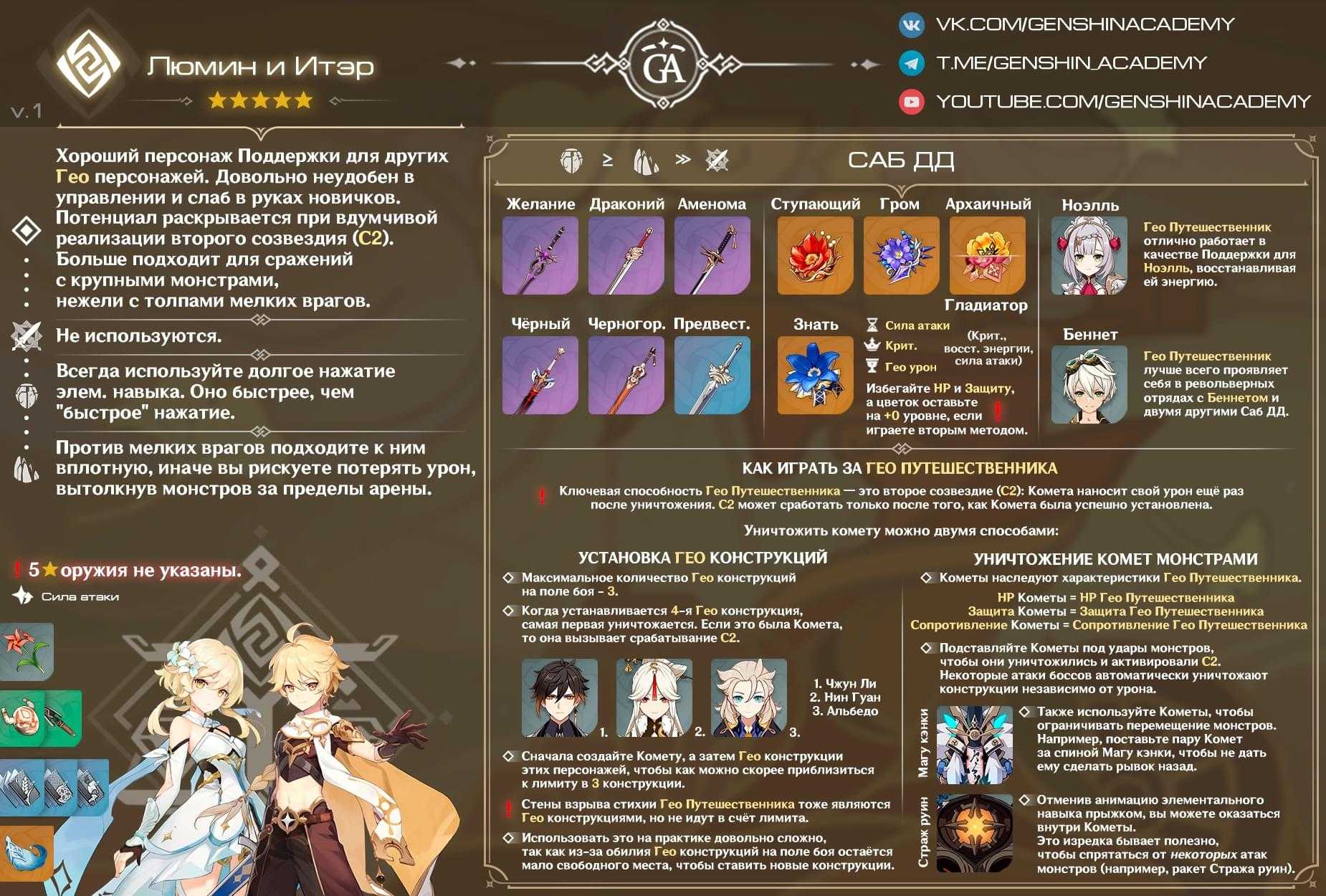 Genshin impact: лучшие сборки для странника (скарамуш) - votguide.ru
