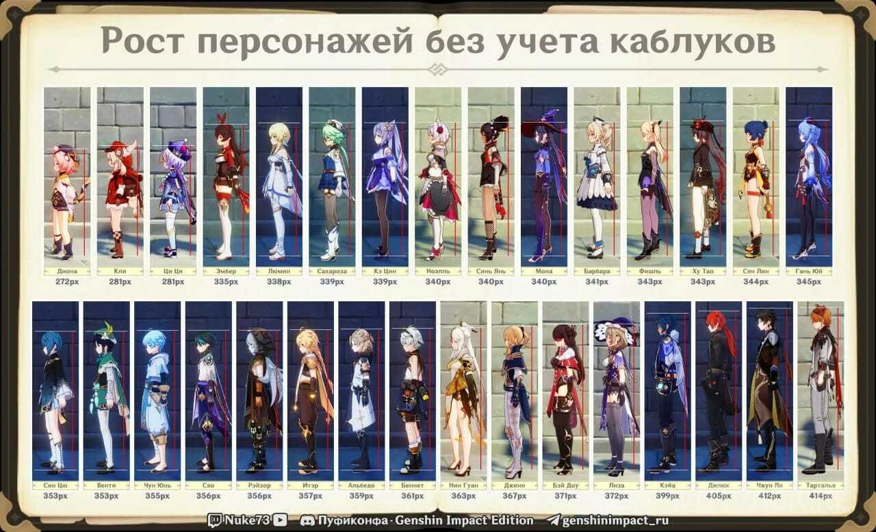Genshin impact: десять интересных и малоизвестных фактов об игре