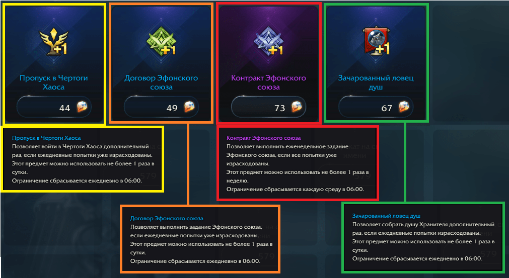 Lost ark папуаника рецепты