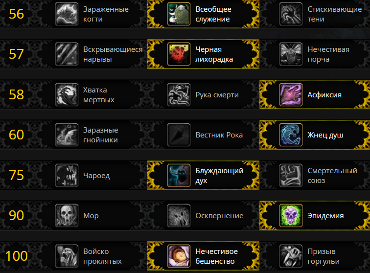 Анхоли дк 8.3 pve гайд бфа / битва за азерот