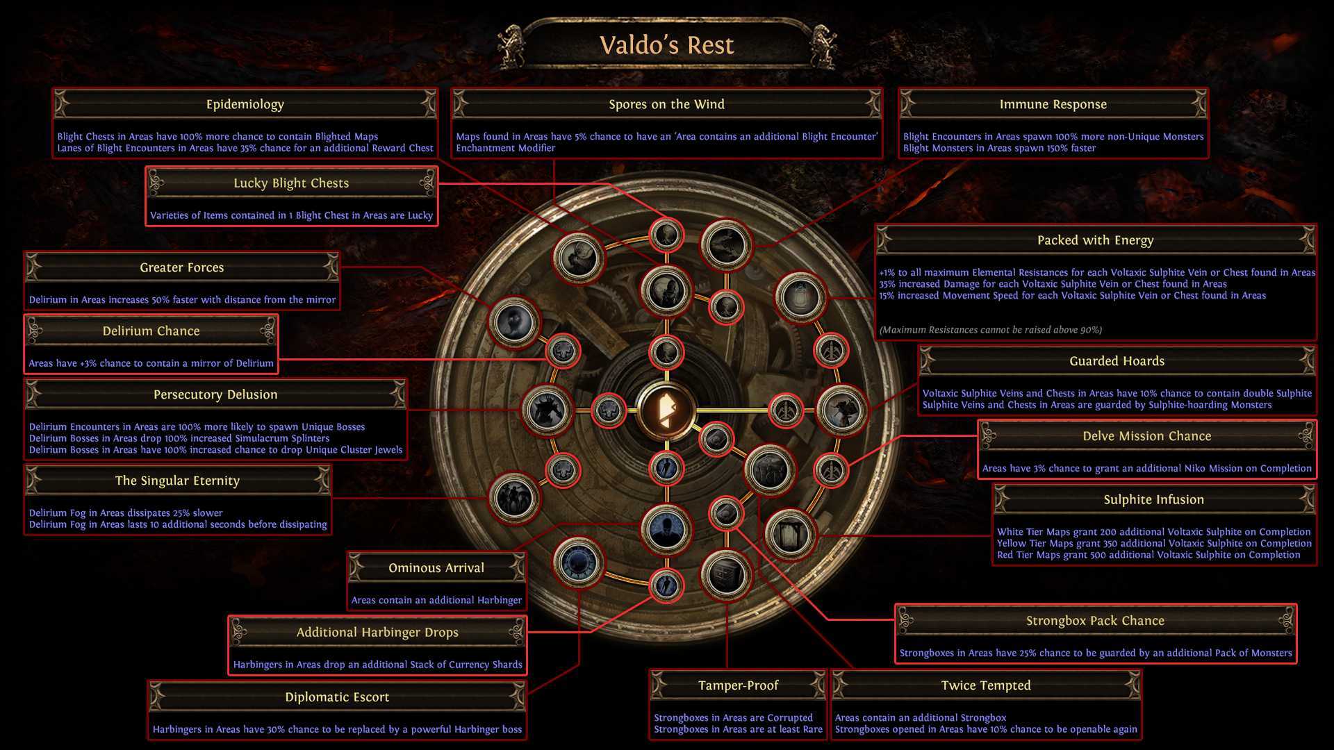 [3.46] path of exile: гайд по торговле (poe)