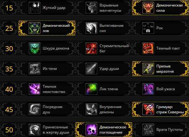 Demonology warlock dps guide - dragonflight 10.1 - wowhead