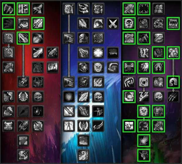 Афли лок pve гайд wow bfa 8.1.5 | бфа битва за азерот