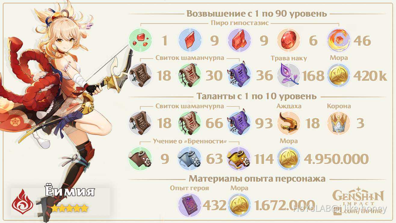 Гайд по кокоми в genshin impact: оружие, созвездия, билды