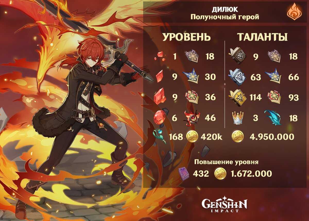 Дилюк в genshin impact: лучшие билды и прокачка! • genshin impact
